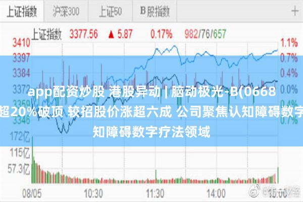app配资炒股 港股异动 | 脑动极光-B(06681)尾盘涨超20%破顶 较招股价涨超六成 公司聚焦认知障碍数字疗法领域