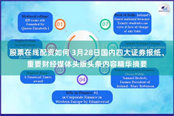 股票在线配资如何 3月28日国内四大证券报纸、重要财经媒体头版头条内容精华摘要