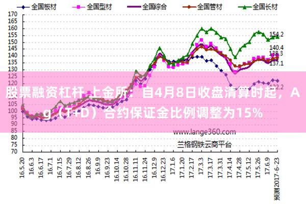 股票融资杠杆 上金所：自4月8日收盘清算时起，Ag（T+D）合约保证金比例调整为15%