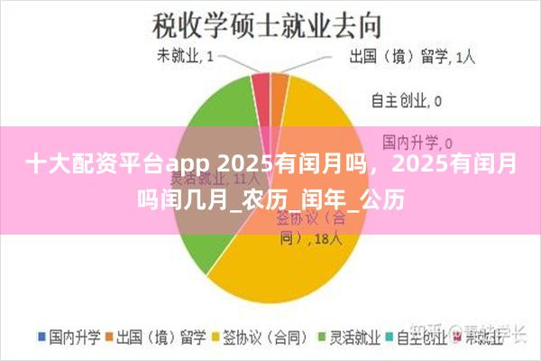 十大配资平台app 2025有闰月吗，2025有闰月吗闰几月_农历_闰年_公历