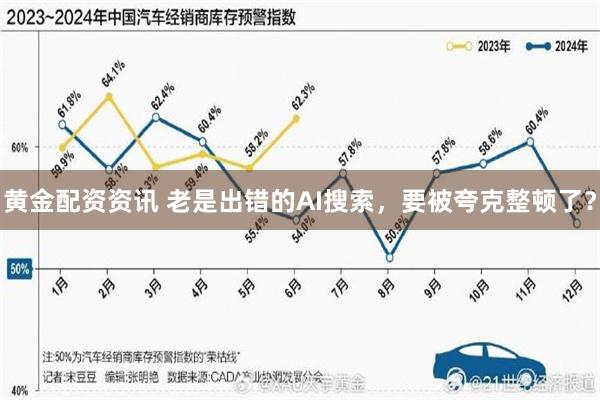 黄金配资资讯 老是出错的AI搜索，要被夸克整顿了？
