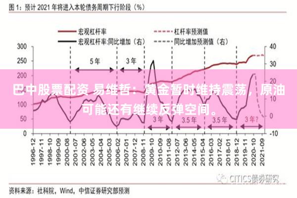 巴中股票配资 易维哲：黄金暂时维持震荡，原油可能还有继续反弹空间。
