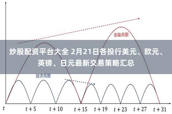 炒股配资平台大全 2月21日各投行美元、欧元、英镑、日元最新交易策略汇总