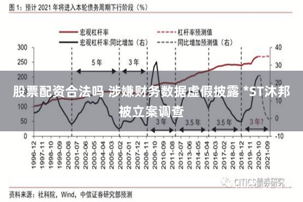 股票配资合法吗 涉嫌财务数据虚假披露 *ST沐邦被立案调查